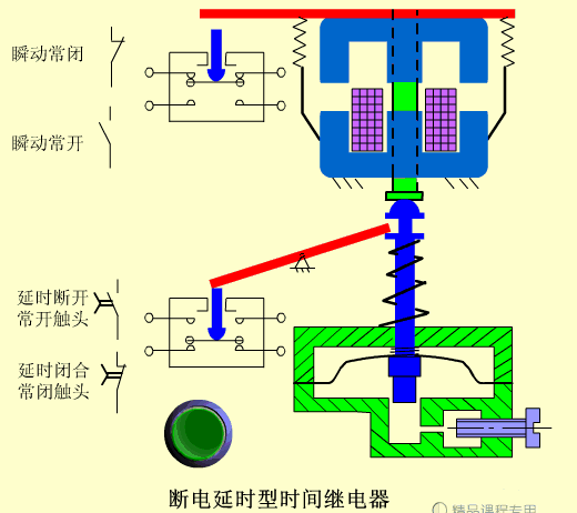 斷電延時型時間繼電器機械控制系統(tǒng)定制